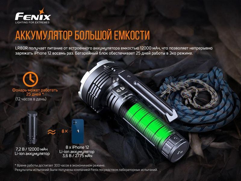 Пошуковий ручний ліхтар Fenix LR80R 18000лм Type-C (Чорний) 703354 фото