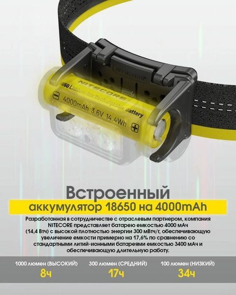 Налобный фонарь Nitecore NU45 с датчиком приближения USB Type-C 1700лм (11 режимов) 712609 фото