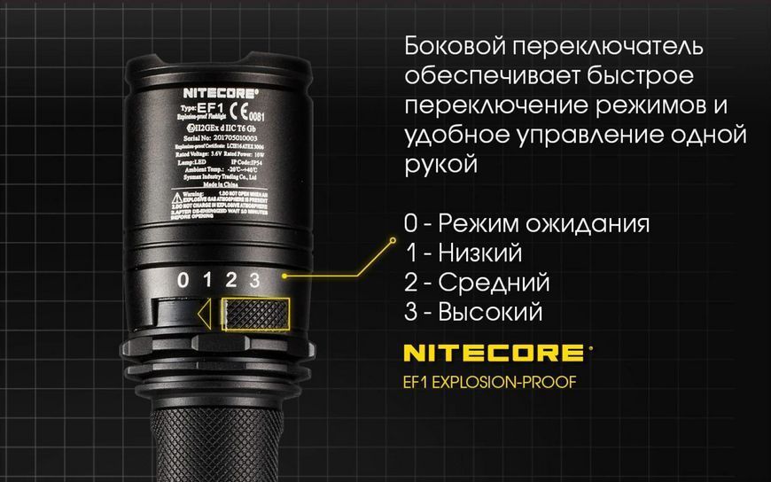 Ліхтар Nitecore EF1 830лм (3 режими) 712646 фото