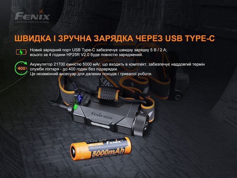Фонарь налобный Fenix HP25R V2.0 1600лм 290м Type-C с креплением на шлем 718763 фото