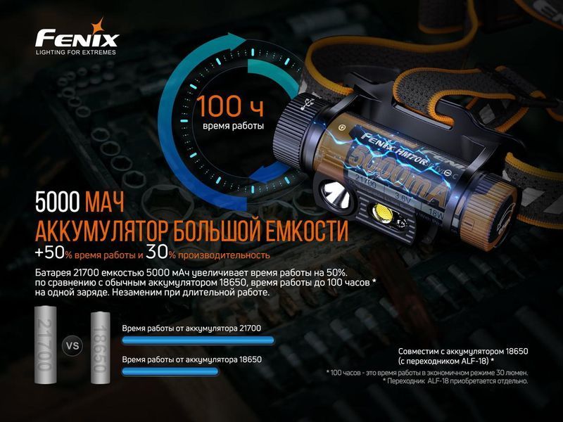 Налобний ліхтар Fenix HM70R 1600лм 1x21700 IP68 703299 фото