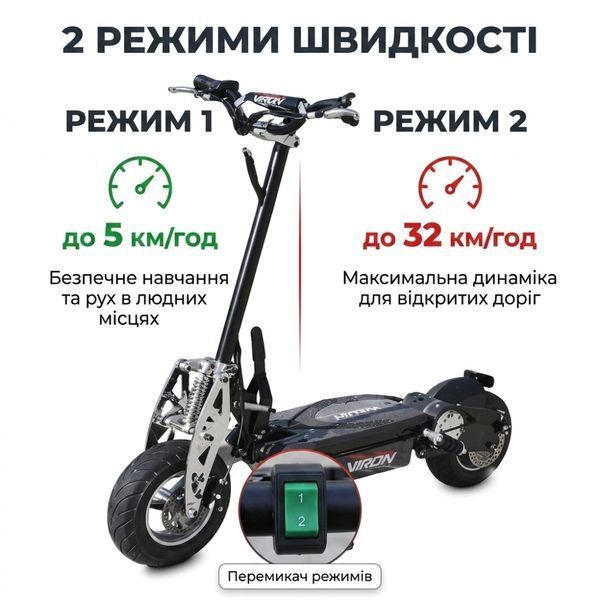 Электросамокат VIRON 800 Вт (пиковая мощность 1500 Вт), 36 В, до 32 км/ч, запас хода до 30 км, складной, дисковые тормоза 3457854 фото