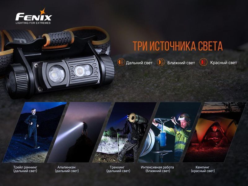 Налобный фонарик Fenix HM60R 1300лм 120м (8 режимов) Type-C Черный 703294 фото