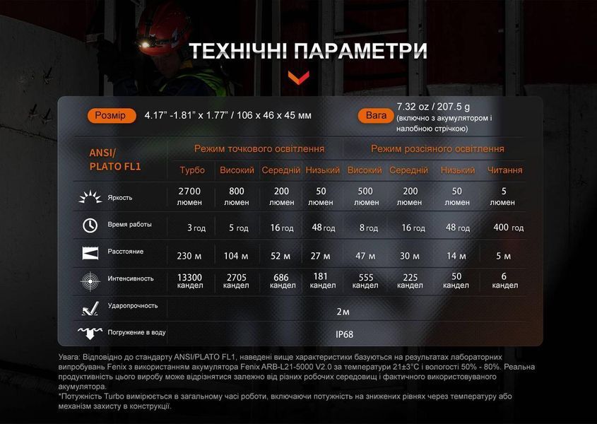 Налобний ліхтар Fenix HM71R 2700лм IP68 703301 фото